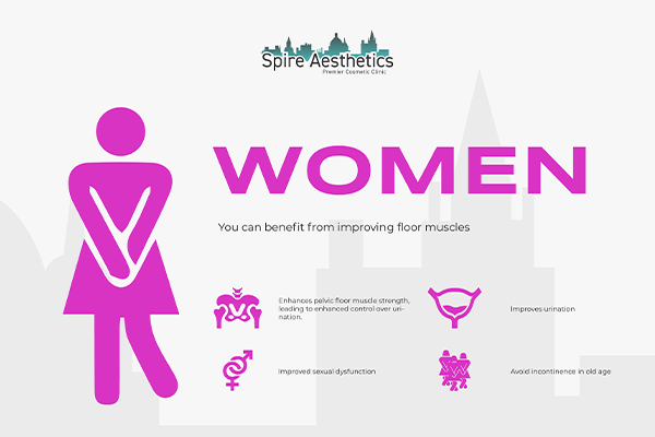 Benefits of EMS Female Urinary Incontinence Device Winslow