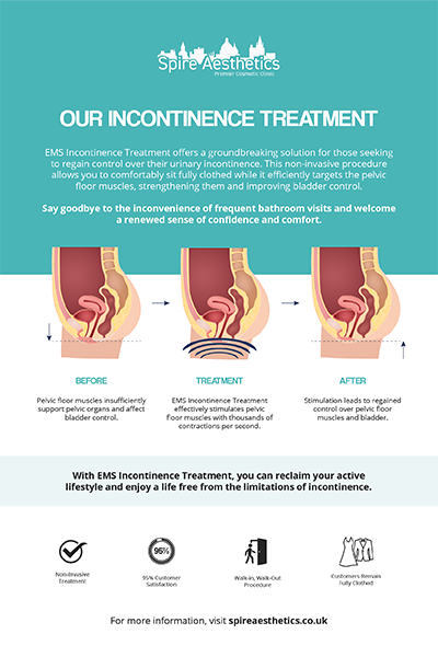 image to show how EMS treatment works for female urinary incontinence Winslow